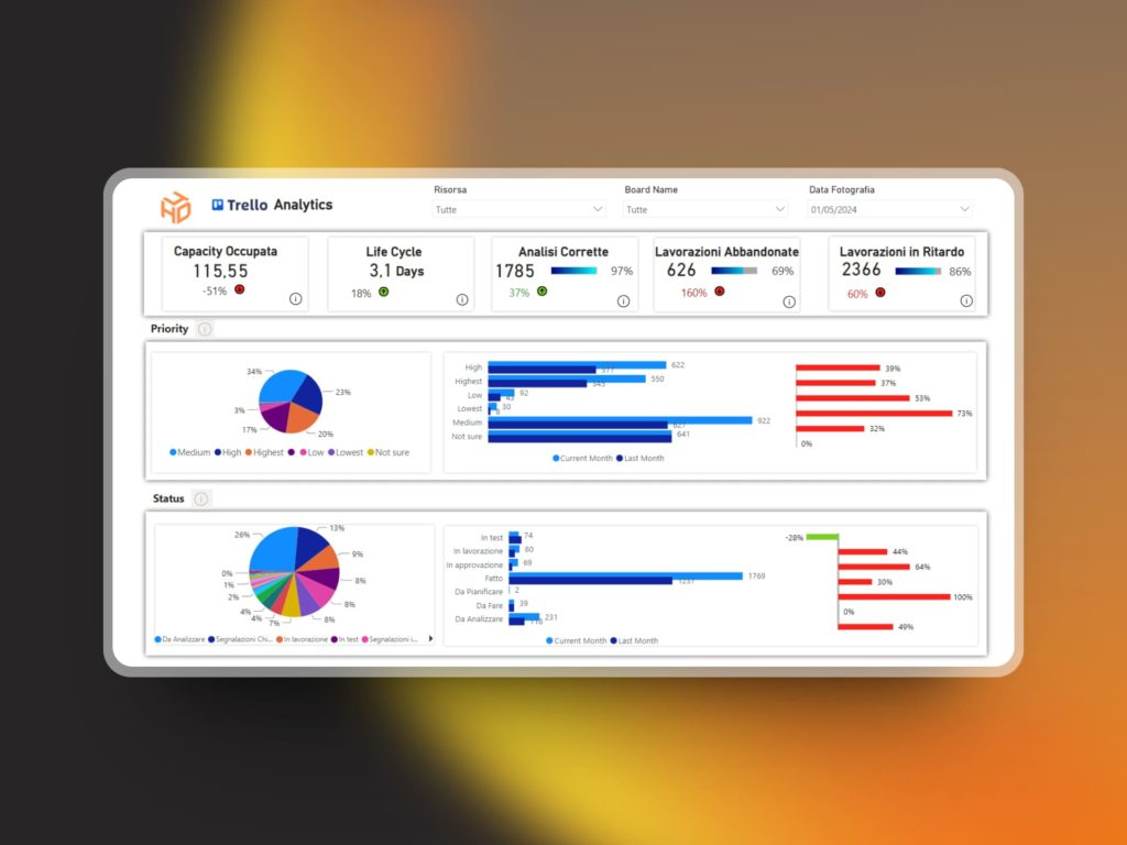 Trello Analytics - H4D